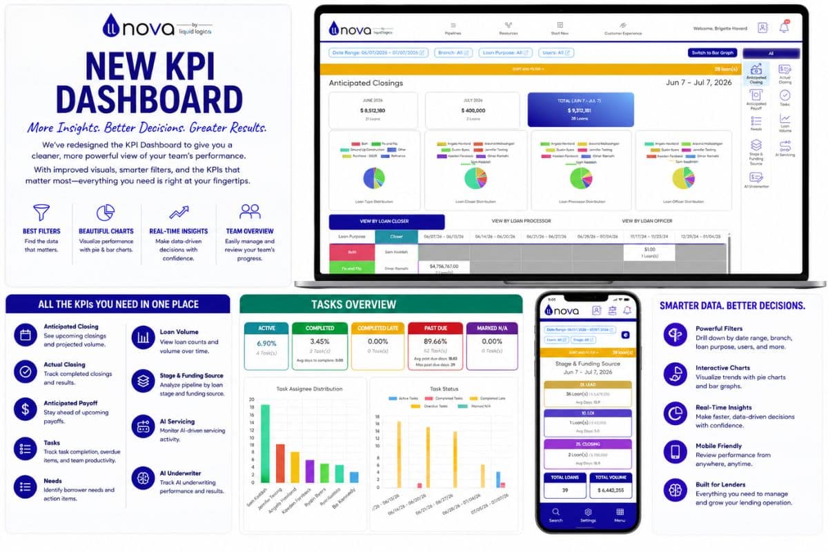 NOVA KPI dashboard showing anticipated closings, tasks and loan volume
